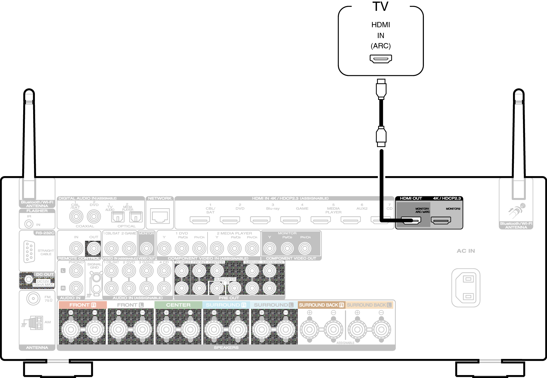 Conne HDMITV1 S54U